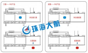 食品檢重秤食品行業(yè)生產(chǎn)線檢測關(guān)鍵設(shè)備