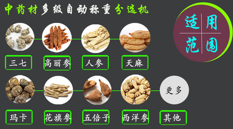 藥材分揀機(jī)適用產(chǎn)品