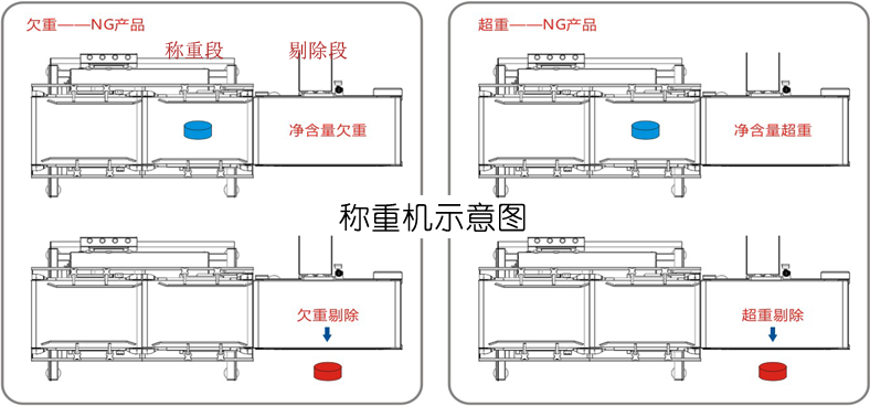 檢重示意圖.png